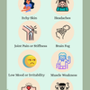 Food Sensitivity IgG